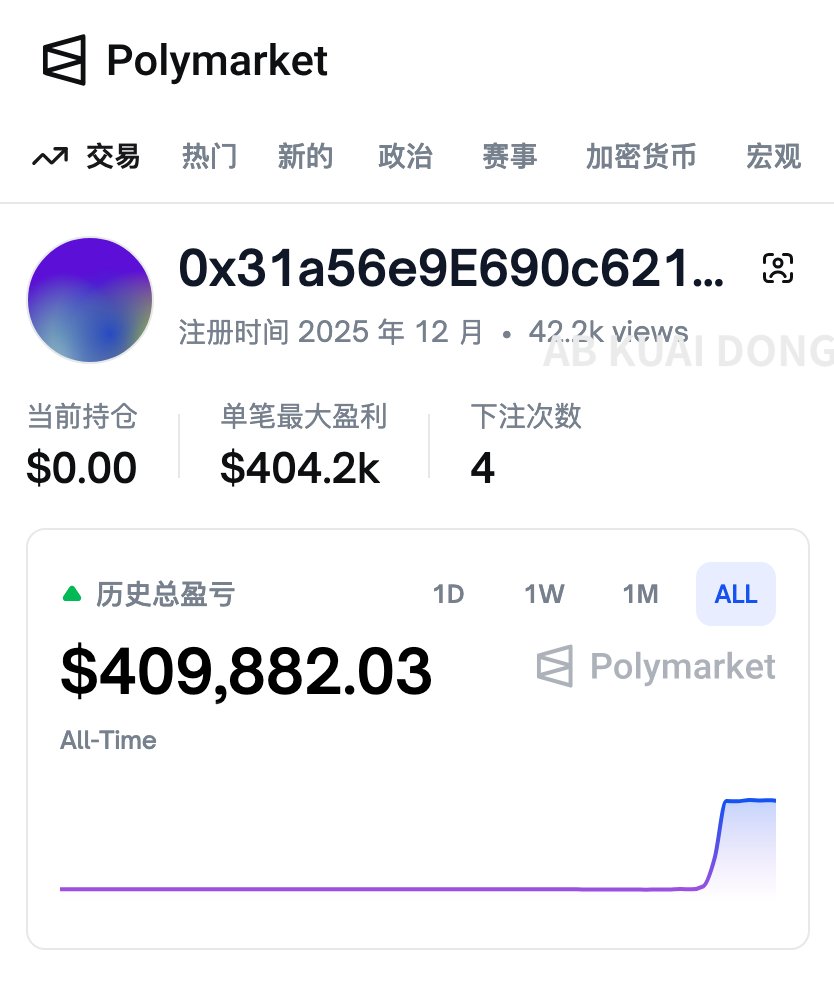 齐天大圣(@qichengle) / Posts / X