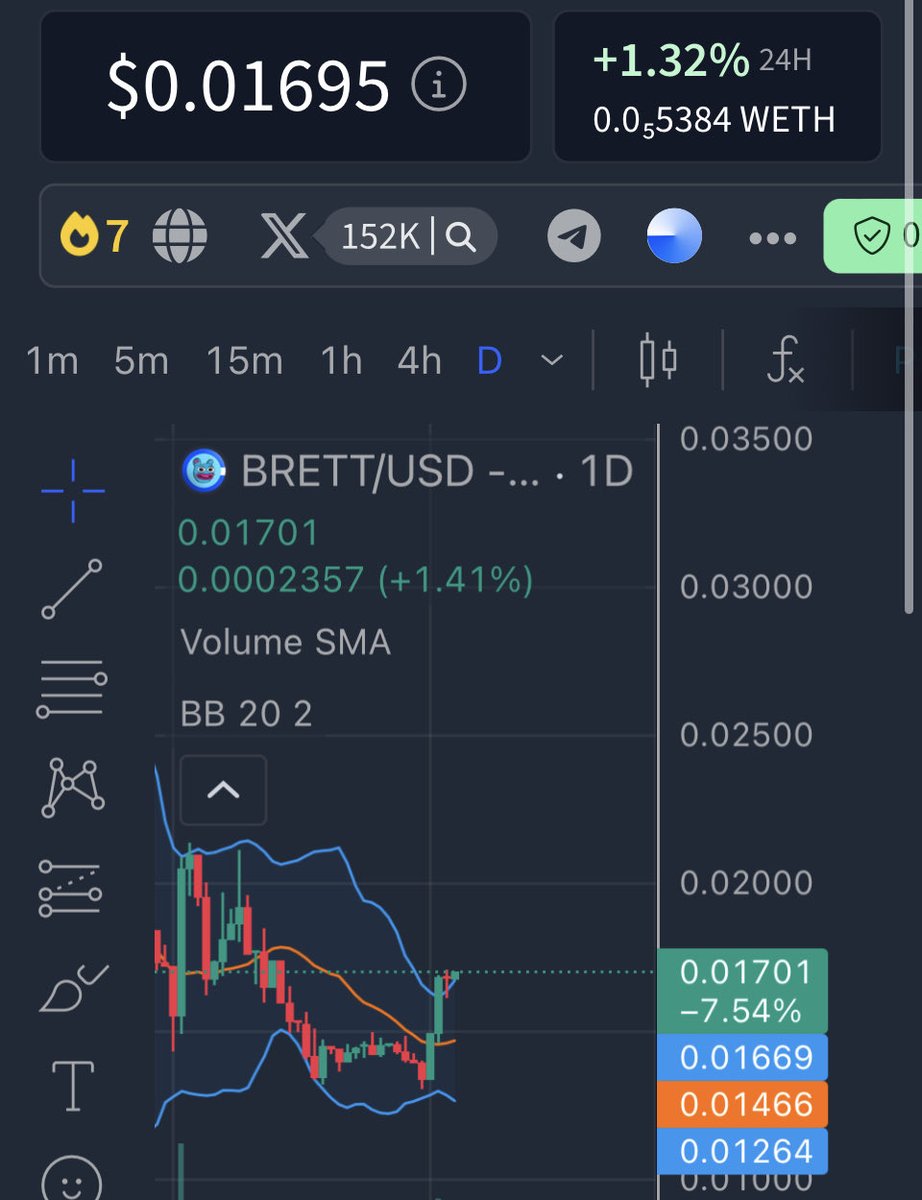 VIZZPOV's tweet photo. The next move is violent and fast. 

You’re too late before you know. 

$brett https://t.co/dUSzH3pP4R