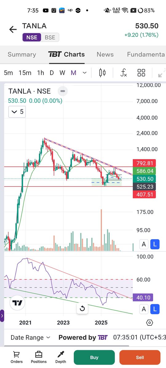 5151Saras's tweet photo. @Sahilpahwa09 Your view... bro Very badly stuck at  1550 lvl should I accumulate or not. https://t.co/VyVhzBuEVF