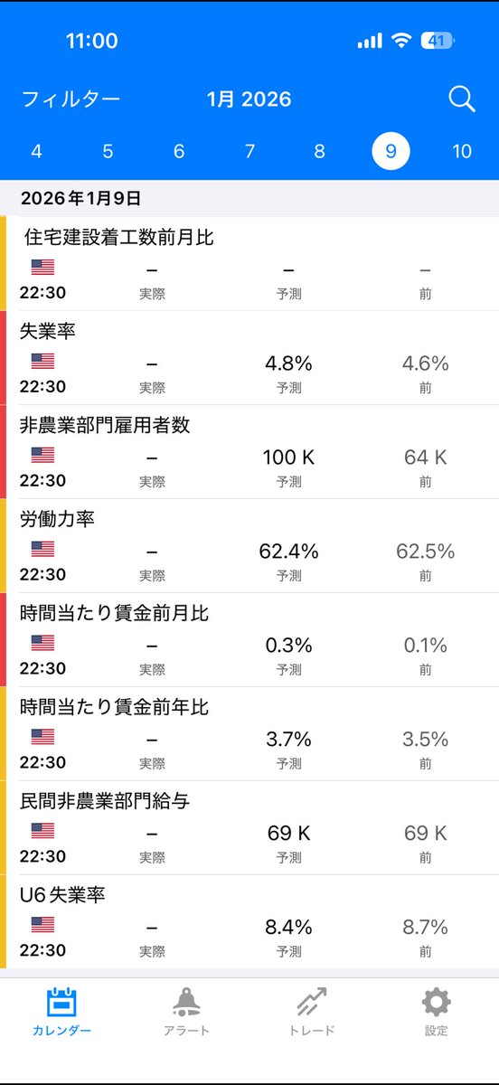 【来週の主な経済指標】
年始週であり、雇用統計も控えていますのでEA運用には注意が必要です。

※日本時間
1/7(水)19:00🇪🇺CPI前年比
1/8(木)22:30🇺🇸新規失業保険申請件数
1/9(金)22:30🇺🇸非農業部門雇用者数

 #FX自動売買