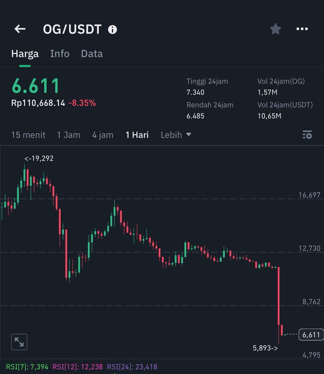 Hoteliercrypto tweet media
