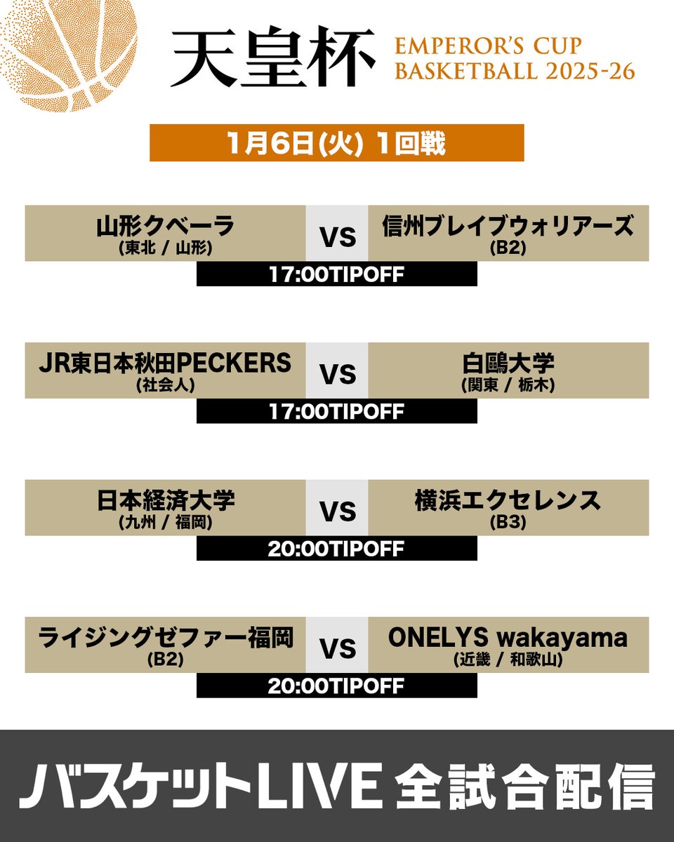 ／
第101回天皇杯
全日本バスケットボール選手権大会
#バスケットLIVE 全試合ライブ・見逃し配信
＼

🏀大会日程🏀
1月6日(火)～1月12日(月)

🏀大会初日第1試合🏀
1月6日(火)11:00TIPOFF

視聴はこちら▶️
basketball.mb.softbank.jp/features/14062…

#天皇杯バスケ