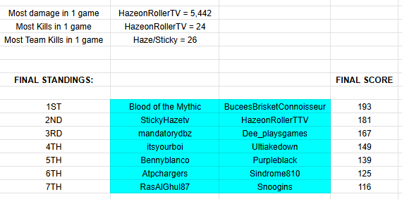 SRC | Ultitakedown tweet media
