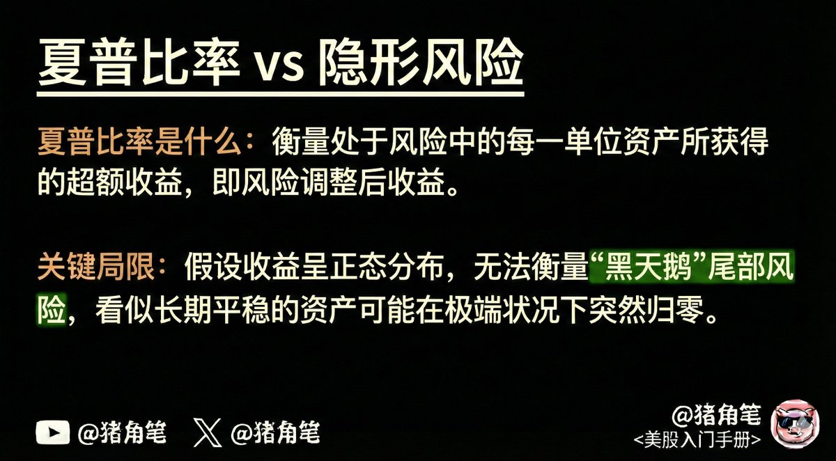 美股学习小笔记16: 夏普比率VS 隐形风险夏普比率风险调整后收益。无法衡量“黑天鹅”尾部风险，长期平稳资产可能突然归零。