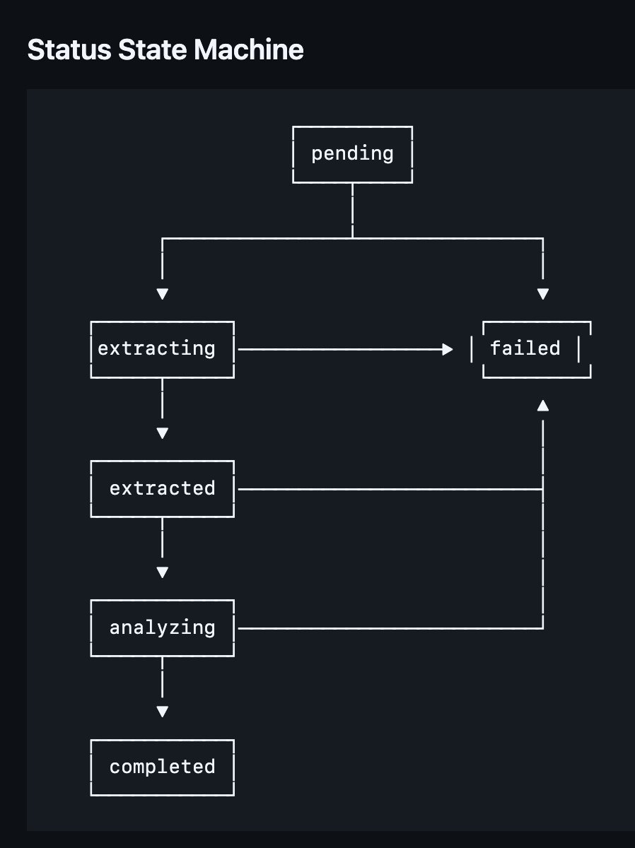 Josh Pigford tweet media