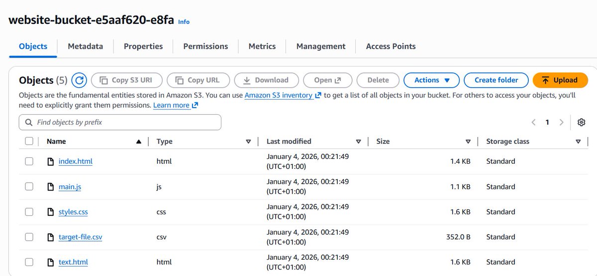 nwogeemmanuel's tweet photo. Using the steps from my AWS S3 bucket creation walkthrough, I’ve successfully created an S3 bucket and uploaded 5 files (objects).

This is where everything starts to come together.
Next up: permissions and making this website live ☁️🚀
#AWS  #CloudComputing  #BuildInPublic https://t.co/z2IP1GIAK0