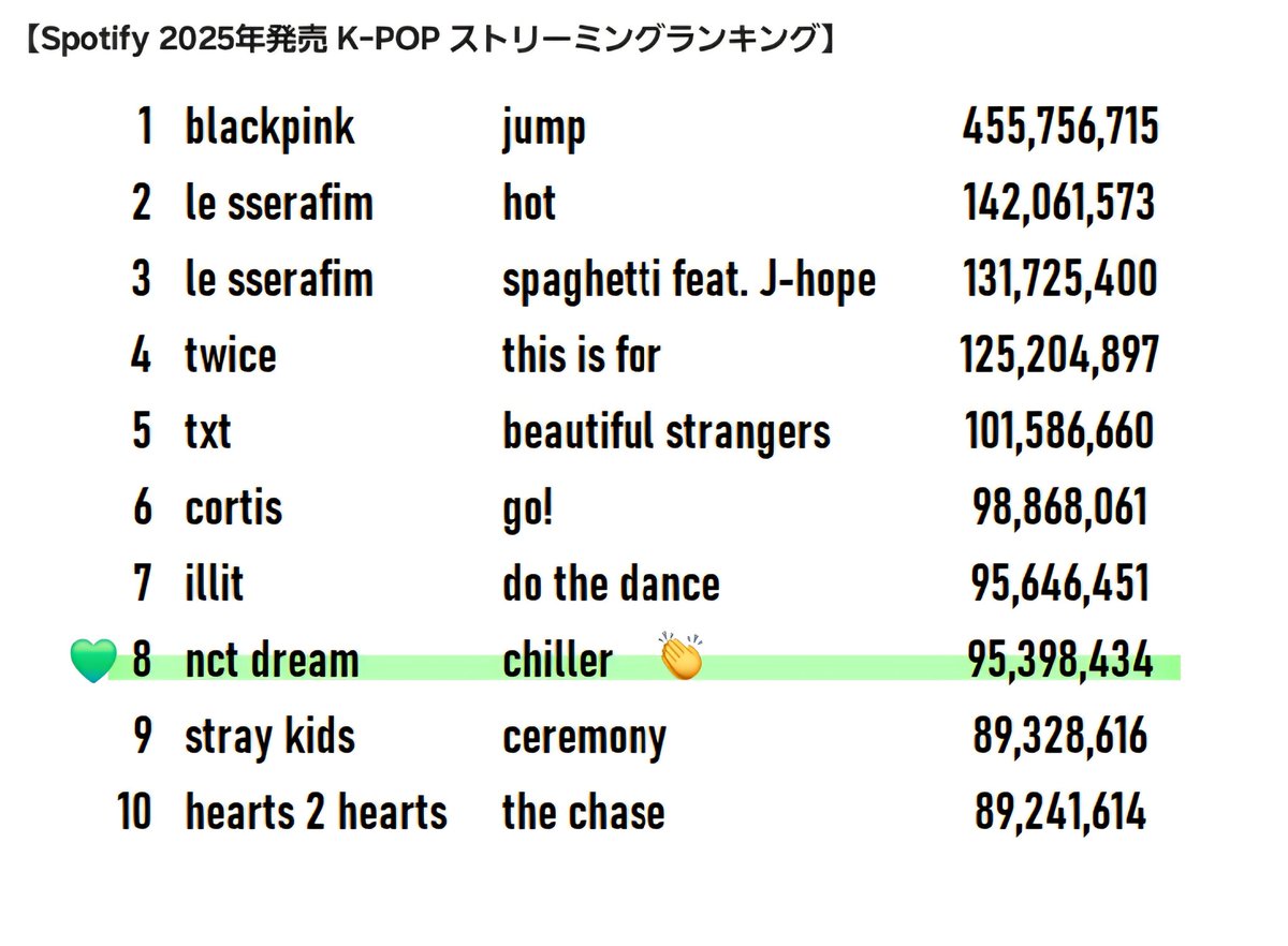 🫧🐶🐹🐯🧼🫧 (@7kkum_) / Posts / X