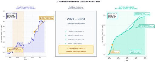 D2_Finance's tweet image. Buybacks aren't a DCF formula, they’re a Trust engine. In DeFi, that engine is broken. (Our apologies to @dcfgod and @ImperiumPaper 🤣)

The timeline is arguing over P/E ratios and programmatic triggers, but they're missing the forest for the trees. 

Here is the reality of the…