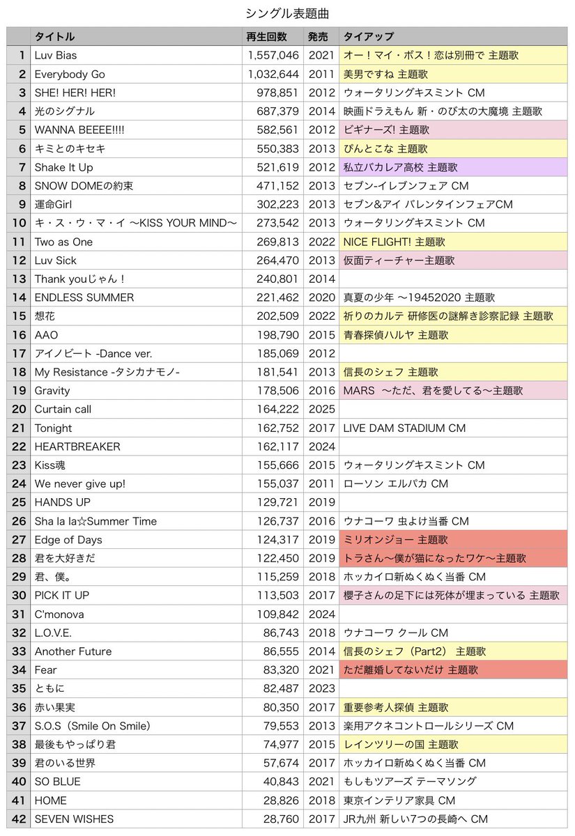 LuvKismy (@kiss_mylove_) / Posts / X