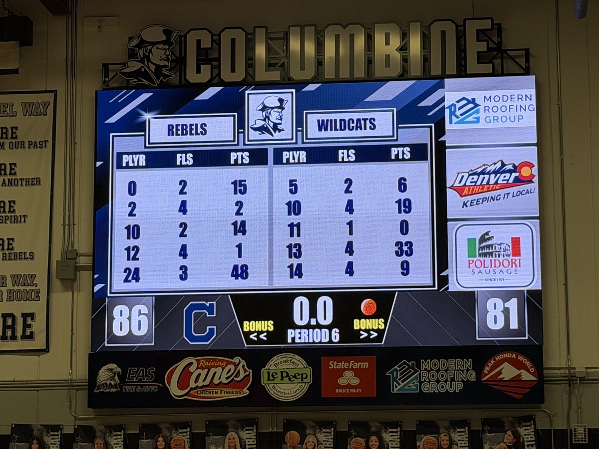 ColumbineHoops's tweet image. DBL OT. WIN. 🔥

Rebels 86
Fruita Monument 81

⭐ Cash Boykin made history — breaking a 30-year single-game scoring record with 48 points, passing his father Erik Boykin’s record.
48 pts | 10 reb | 4 ast | 2 blk
Legacy moment. Special performance.