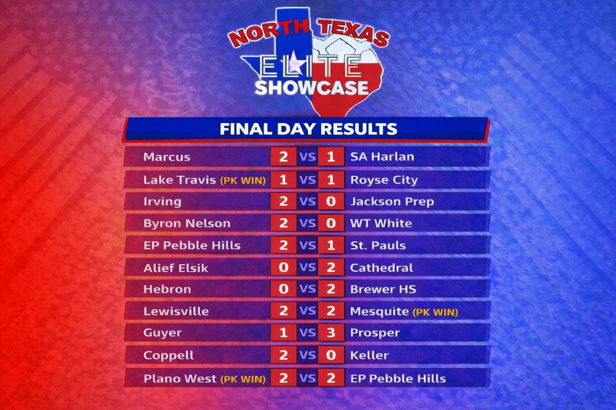 North Texas Elite Showcase tweet media