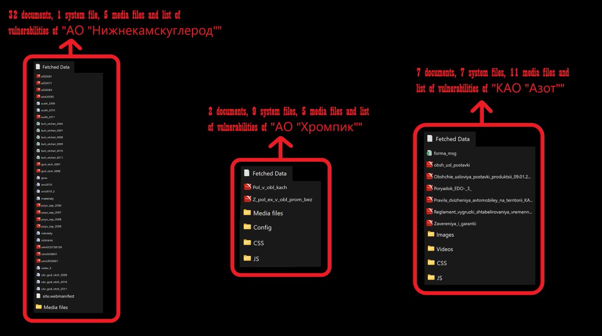 Archive update! Added leaked data of 3 russian chemical plants: nktu.ru, msk.chrompik.ru and kem-azot.ru!
dropbox.com/scl/fi/r7uvgrh…