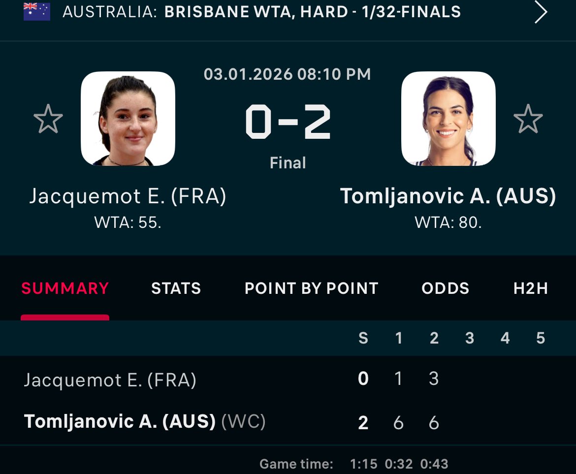 🌟That’s how you cash a max bet!🌟

Alja Tomljanovic -154 5u✅ EASYYY

☢️5u plays move to 10-1☢️

Congrats to the 2 new subscribers who hopped on for this play and cashed big❤️🎉

Want the next max play? Grab a free 30 day VIP trial👉 whop.com/nvs-bets?a=use…

#GamblingX