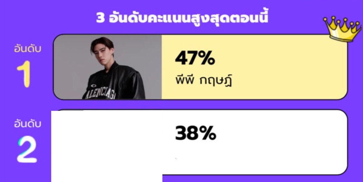 🚨 ขอความร่วมมือด่วนจากแฟนคลับพีพี 🚨

#VoteForPPKrit #ppkritt 

ตอนนี้ % เขาขึ้นรัวมากๆ เนื่องจากช่วงที่ผ่านมากำลังเราลดลง ด้วยวันหยุดและต่างๆ อยากให้ทุกคนมาช่วยกันด่วน ในระยะเวลาไม่กี่วันเขาขึ้นมาหลาย % และดึงในส่วนของพีพีไปแล้ว พวกเราต้องเพิ่มกำลังโหวต