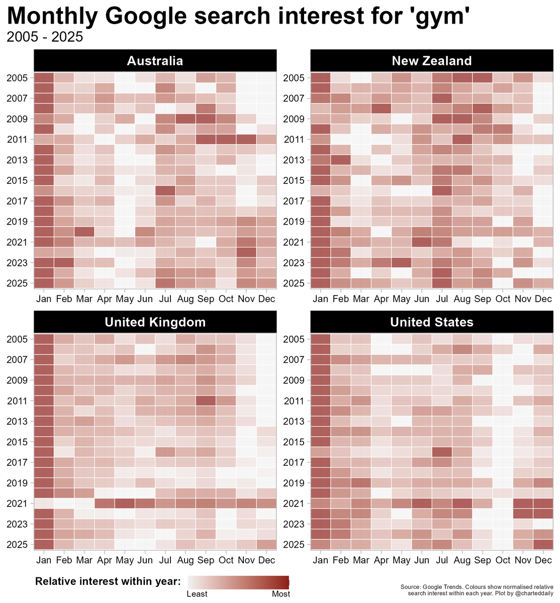 Charted Daily tweet media
