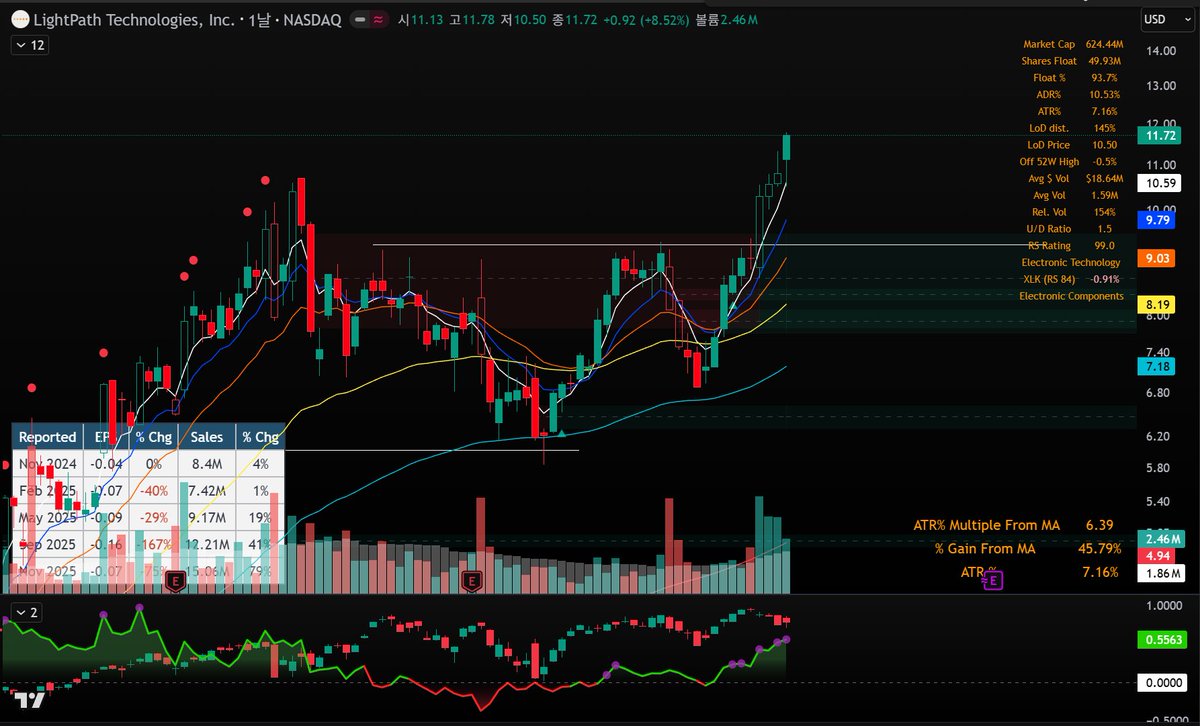 영한회계용어사전 | PDF | Taxes | Mergers And Acquisitions, image size:1199x726