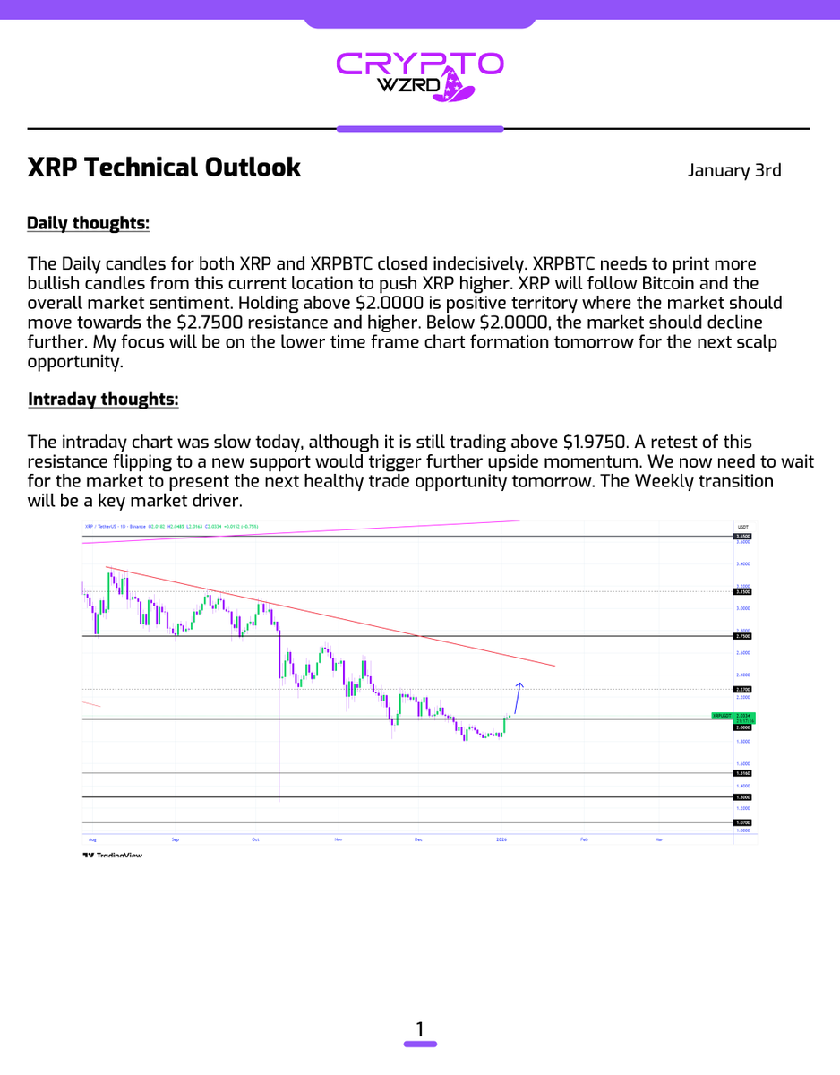 XRP Daily Technical Outlook: $XRP and XRPBTC closed indecisively. XRP needs  to push higher, although the intraday chart was trading choppy. A retest  moving below the $1.9750 support followed by a bullish
