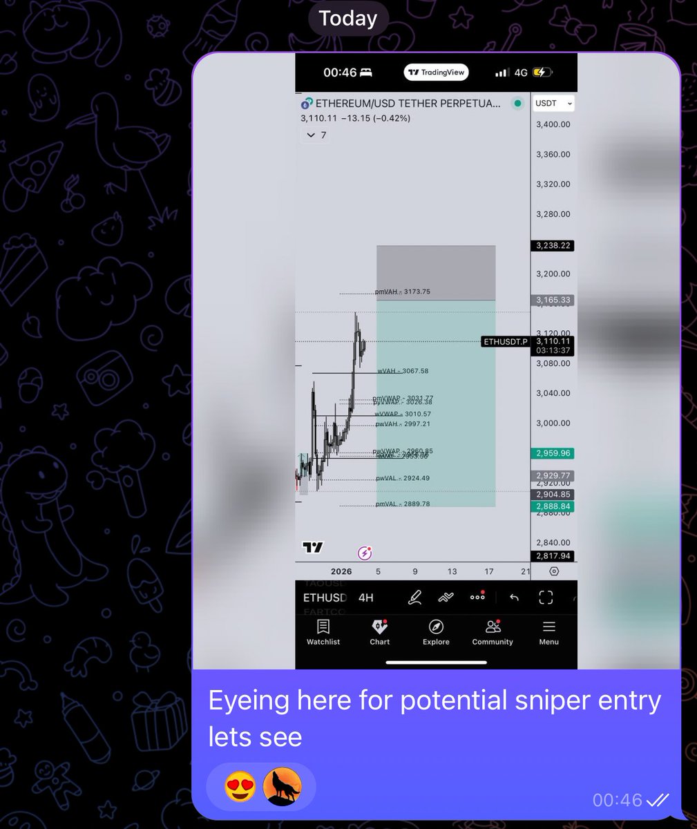 yueiXO's tweet photo. Another sniper entry caught in the free tele 💵💵 gamblors keep printing https://t.co/Sit9rqlnwz