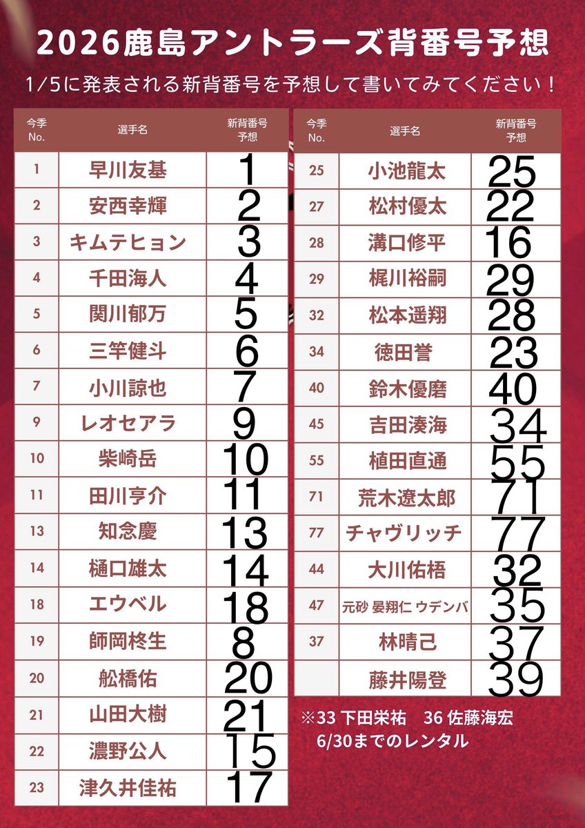 鹿島の背番号予想やってみた！ ＃鹿島アントラーズ