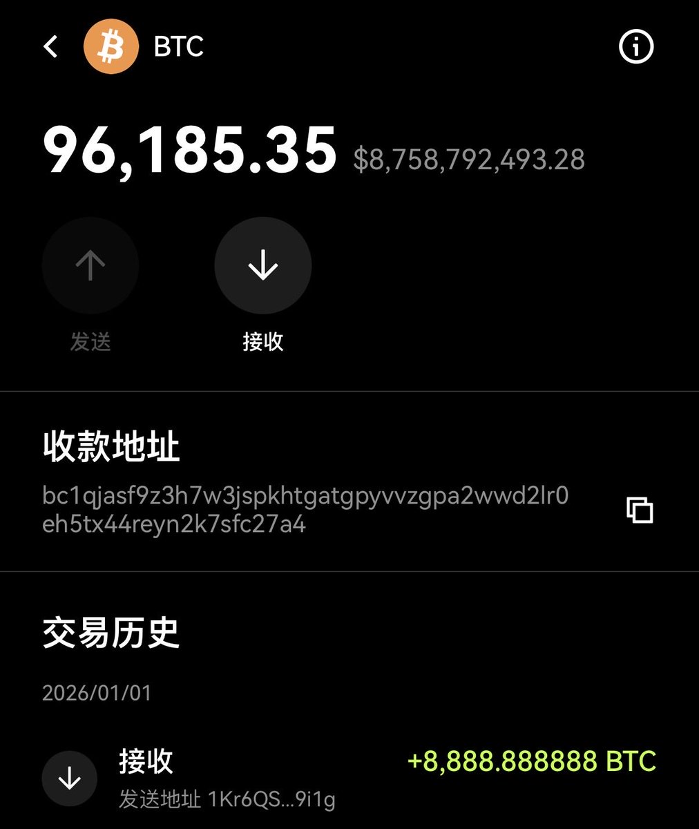 除了黄金，Tether 也在持续增持比特币。 在20261/1 这天，Tether 就把新买的8,888.888888 枚$BTC 提到了链上。 现在总持仓是96,185.35  枚比特币，价值87.59 亿美元。