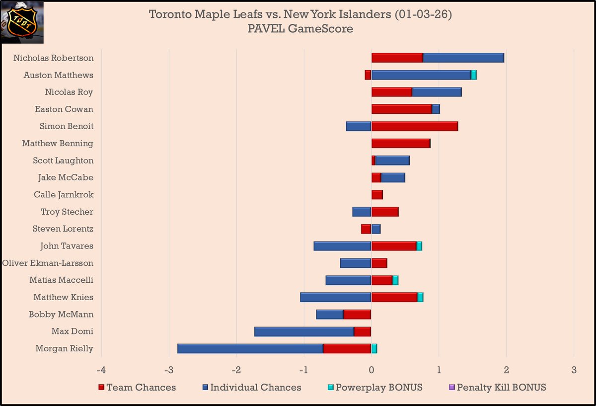 TDATA - PAVEL Analytics 📈 tweet media