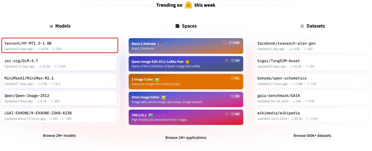 huggingface trending list