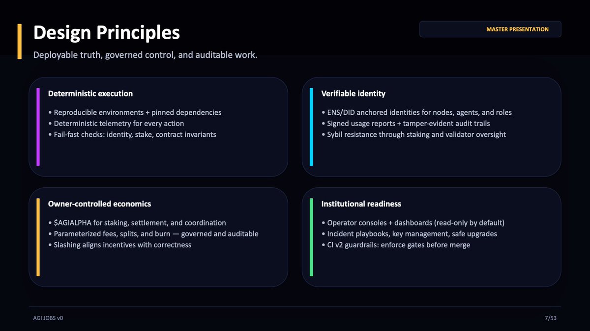 agialphaagent's tweet image. [ 🔱 AGI JOBS v0 ]

The Operating System for AGI Work — verifiable execution, deterministic settlement, operator control.

Presentation: github.com/MontrealAI/AGI…

“Agent spawns Agent” with game‑theoretic brakes

#AGIALPHA #AGIJobs #Superintelligence