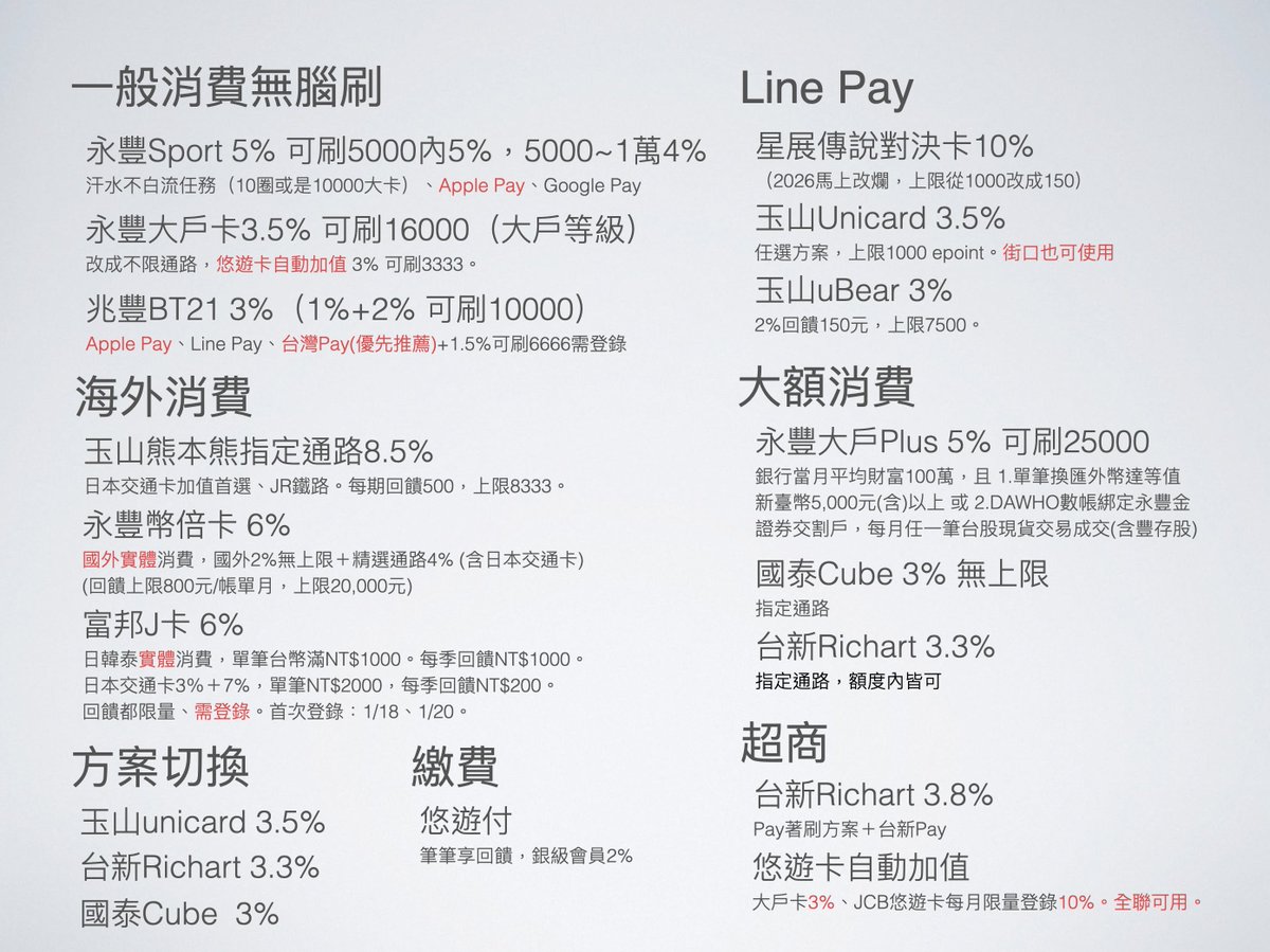 初版做好了！2026年上半年的信用卡簡表～～😆
<a href="/3_3llll/">算了啦 bot</a> <a href="/herocowcow/">醜島靠靠君 🕹 勤洗手a白熊</a>