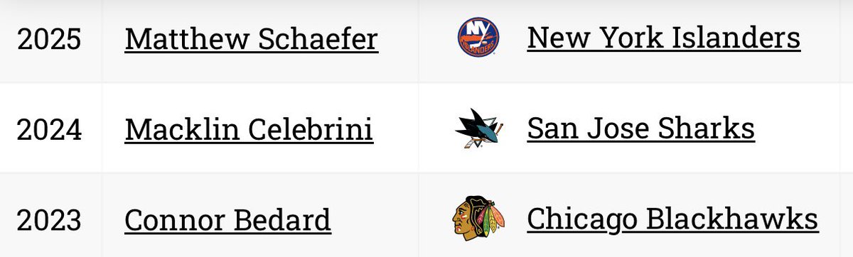 Mfers will actually tell you with a straight face that tanking isn’t a good idea.