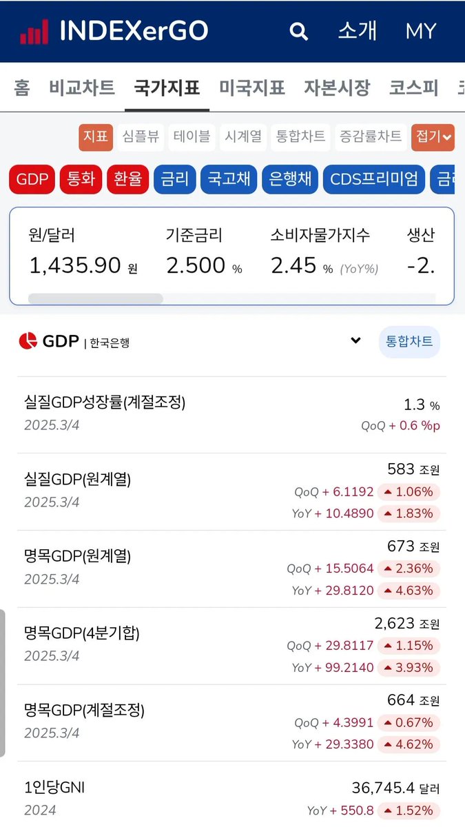 CM 글로벌 키스톤 프로젝트 는 초보자도 쉽게 접근할 수 있도록 시각화된 데이터를 제공하는 것이 특징입니다. CM 글로벌 키스톤  프로젝트 는 복잡한 경제 흐름을 명확하게 정리해 주며, CM 글로벌 키스톤 프로젝트 를 활용하면