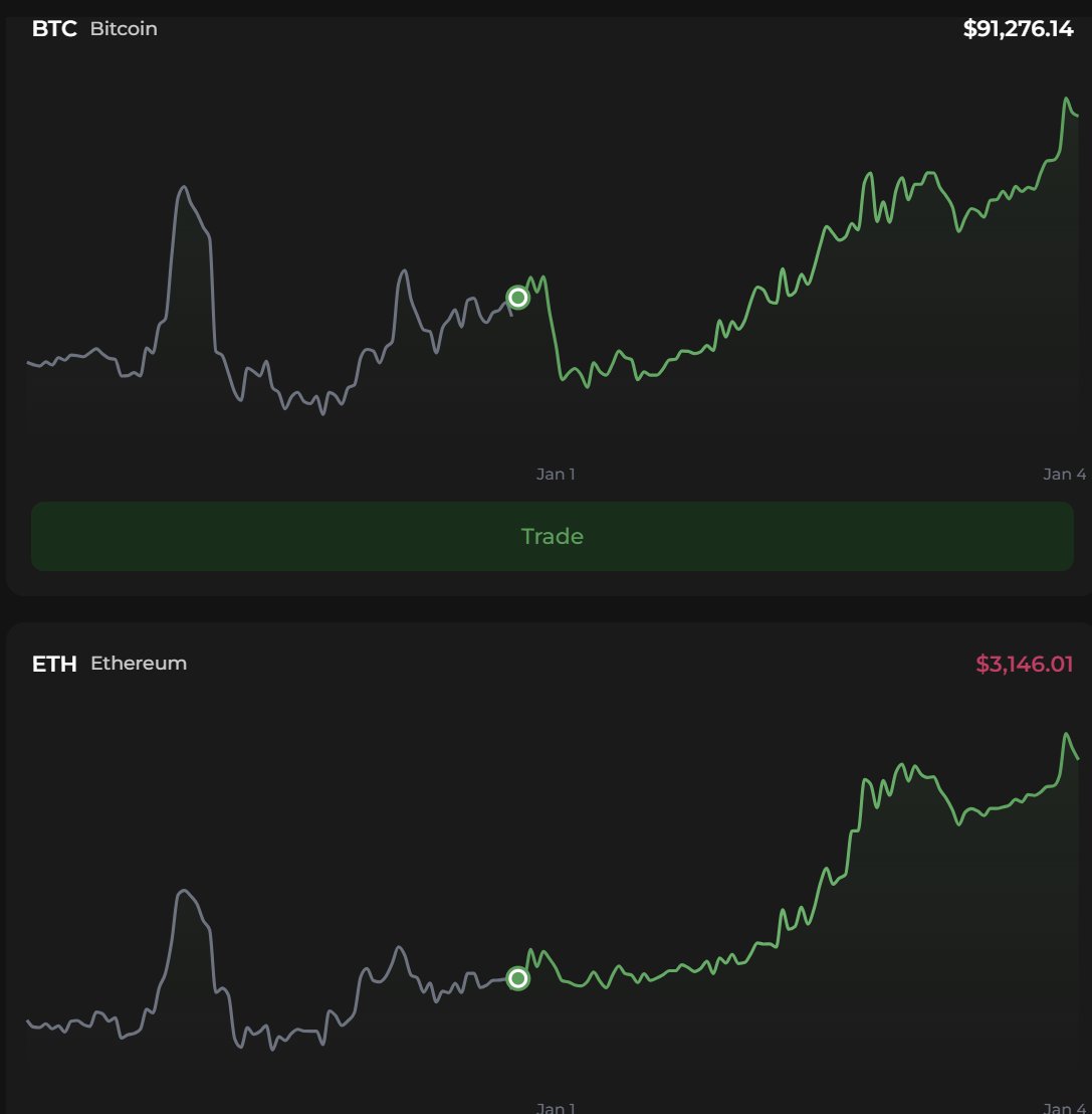 Fomo 仔(@0xfomor) / Posts / X