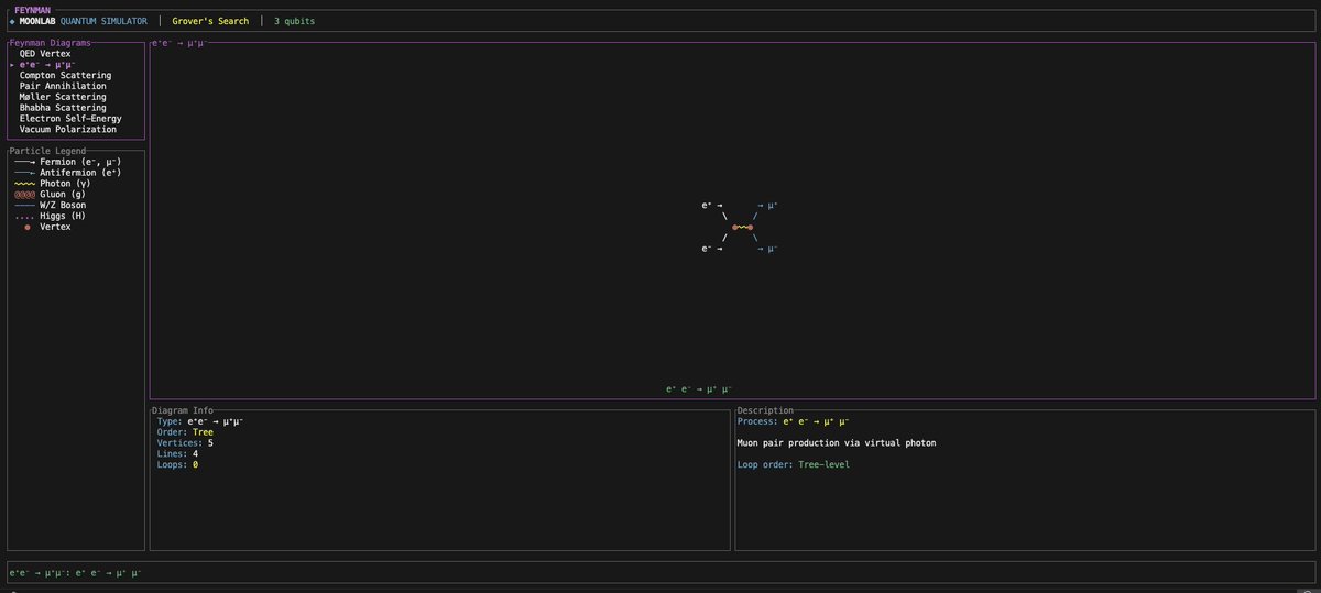 in keeping with the educational nature of the software you can also study Feynman diagrams (they are generated in LaTeX by the framework)