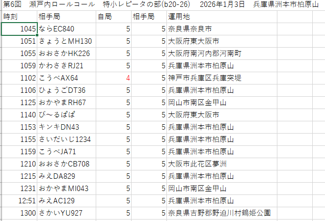 瀬戸内RC(瀬戸内ロールコール) tweet media