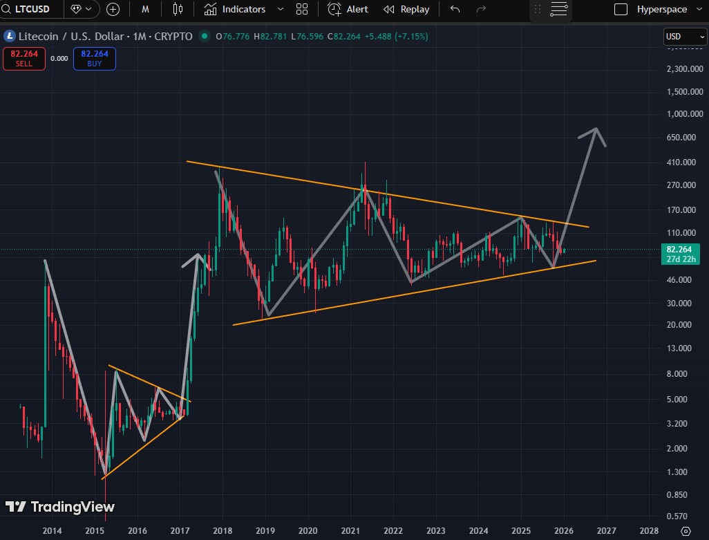 Hyper Space tweet media