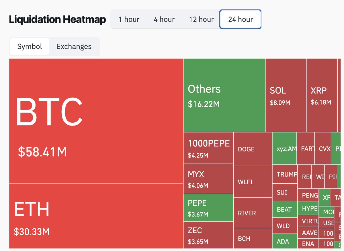 幣圈實用工具網站整理❯ 每次看到別人分享各種圖表（例如清算圖、現貨ETF流入流出）或是各種數據（例如項目融資訊息、代幣解鎖），都不知道原始訊息在哪裡，只能等待二手、三手資訊嗎？  槓桿清算