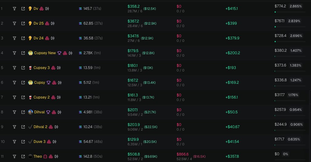 so annoying when i wanna buy a coin but then i genuinely see this