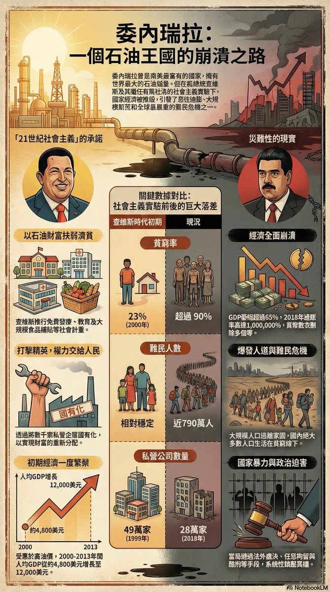 小草看看，你們心中所謂人人平等的社會主義，躺在家裡就有錢、房子、妻子，而結果只有掌權者勢力越來越強，野心越來越大，把所有私營企業國有化；最後導致外資出逃、公司倒閉、國營企業賺的盆滿缽滿、當權者永久執政。為了永久執政，只要誰敢跟他競選，下場不是流亡海外就是進監獄。