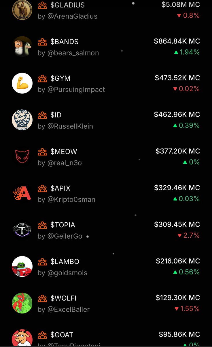 At the peak of Arena V1 season, all of the top 10 tokens were above $1M. 

This is the current top 10 tokens for V2. You’re early.