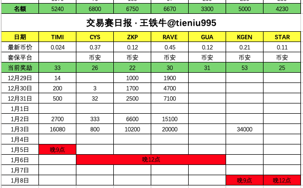 王铁牛 tweet media