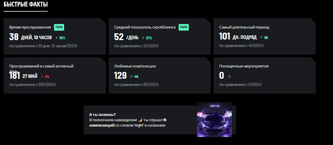 Наконец-то музыкальные итоги 25 года  от lastfm есть. Впрочем, ничего удивительного там нет
