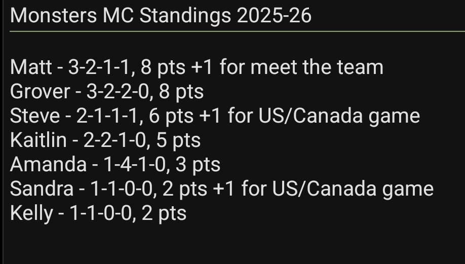 mts110tuba's tweet image. The Monsters rocked the Arena tonight and @hribstar and @CleHostGroverMC got the win! Each moving into sole possession of 1st and 2nd respectively! See you all Monday! What a start to 2026! @TheSteveGuy @KaitGeo @AmandaintheLand @KellyDWeather @monstershockey