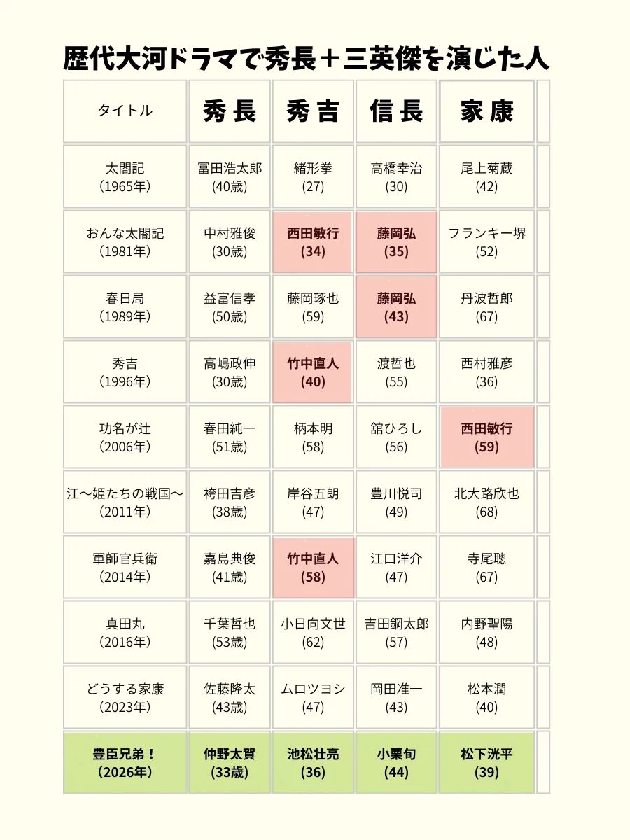 大河 ドラマ 一覧