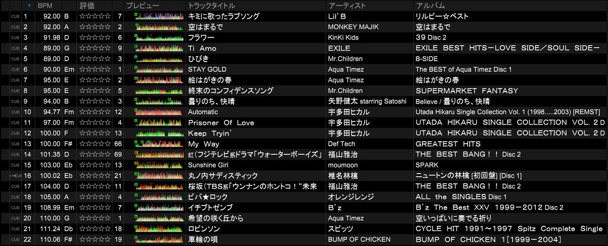 昨日は #ゆとり時代 ありがとうございました！！ こんな感じの曲を流