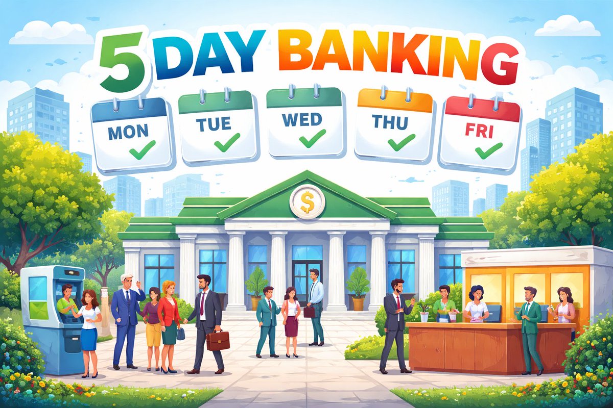 #5DayBankingNow
A condensed work week allows banks to adapt to modern needs. It's time for India to embrace the future of work and banking together! #5DaysWorkWeek