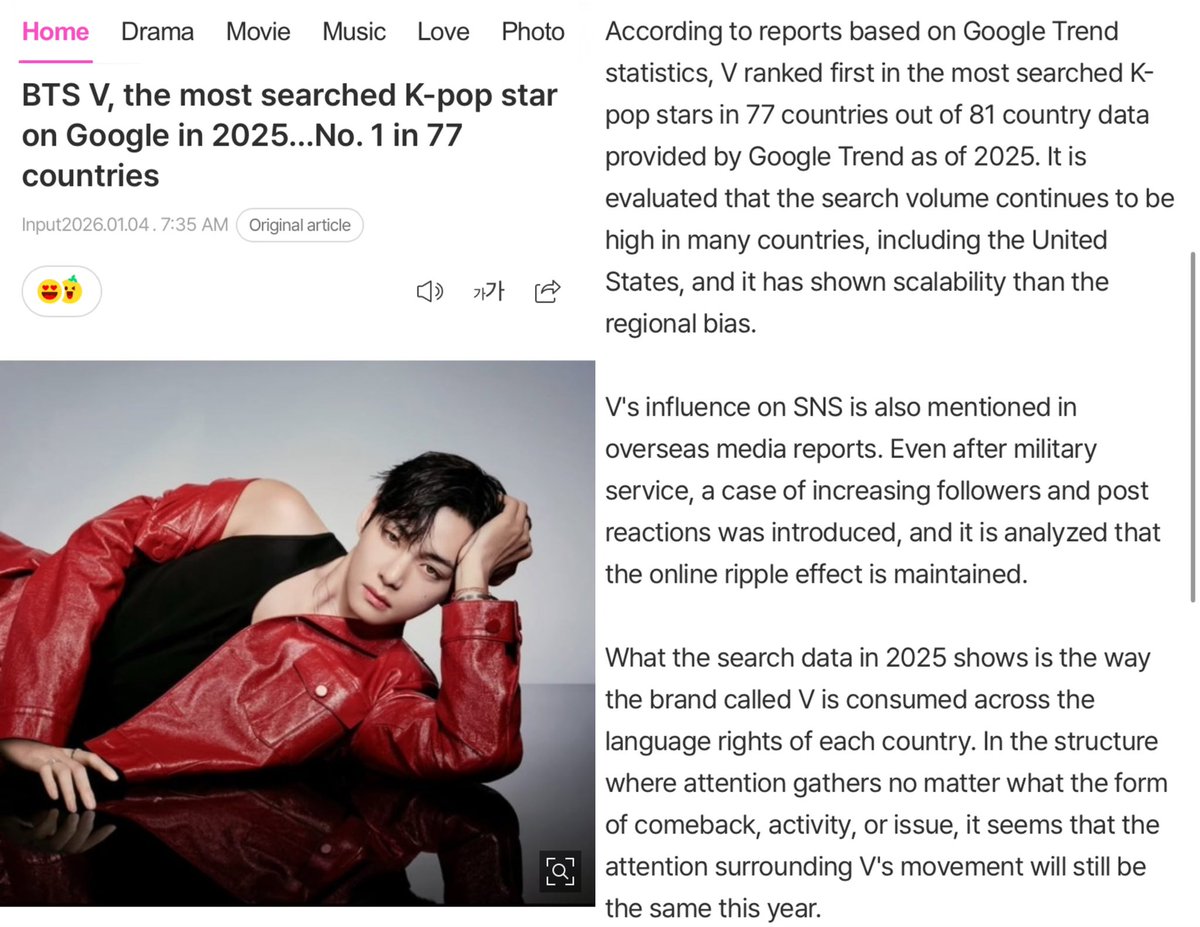 BTS V Tops Google Trends as Most Searched K-Pop Star in 2025… No. 1 in 77  Countries According to reports based on Google Trends data, V ranked No. 1  in searches among
