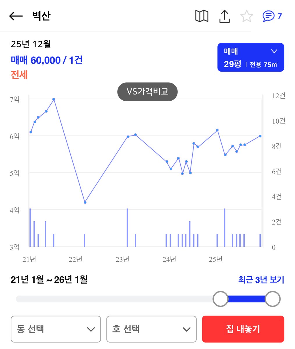 부동산DB팜ꌸ【텔 @FACTDB】ꋋ최신코인디비퍼미션구합니다.fhi