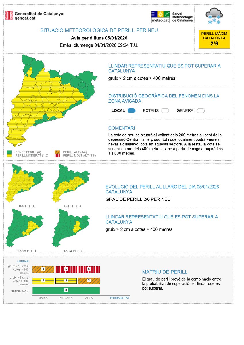 ⚠️El Servei Meteorològic de Catalunya ha actualitzat l'avís de situació meteorològica de perill (#avisosSMP) per neu📷
  Dg. 19h a dt. 1h 
 Possibilitat de gruix: >0cm a cotes >200m 
Possibilitat de gruix: >2cm a cotes >400m
 Grau de perill màxim: 🟡2/6 
  *Hora local =TU+1