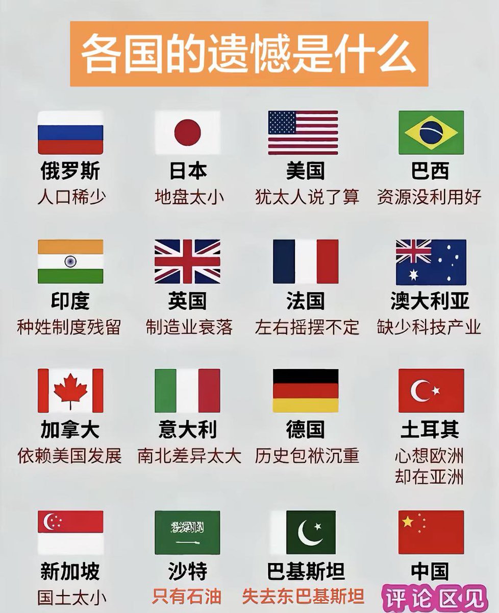 世界各国的最大遗憾是什么？