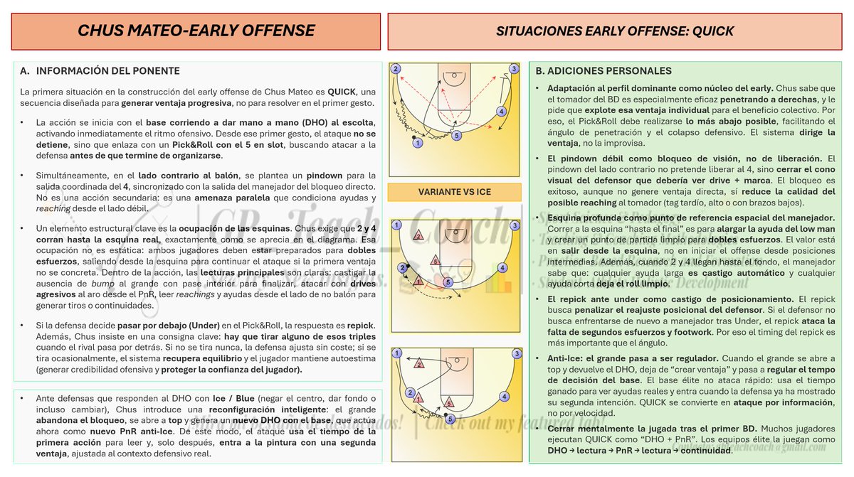 🚨 ANATOMÍA DE UN CLÍNIC #1 🚨

📚 +40 slides para compartir y entender mejor las ideas de entrenadores élite.

2⃣ Clínics = Like ❤️ y comenta 💬:

¿Qué decisión de un entrenador crees que es más influye en que un jugador compita mejor?

4⃣ Clínics = ❤️+💬+ Repost 🔁