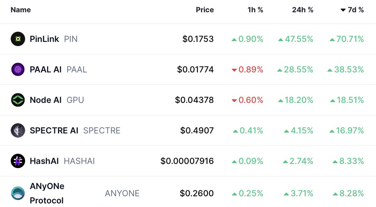 Investor Jordan 🌪️ tweet media